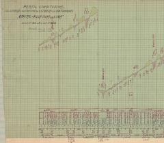 PERFIL LONGITUDINAL - ESTRADA DE AUT..